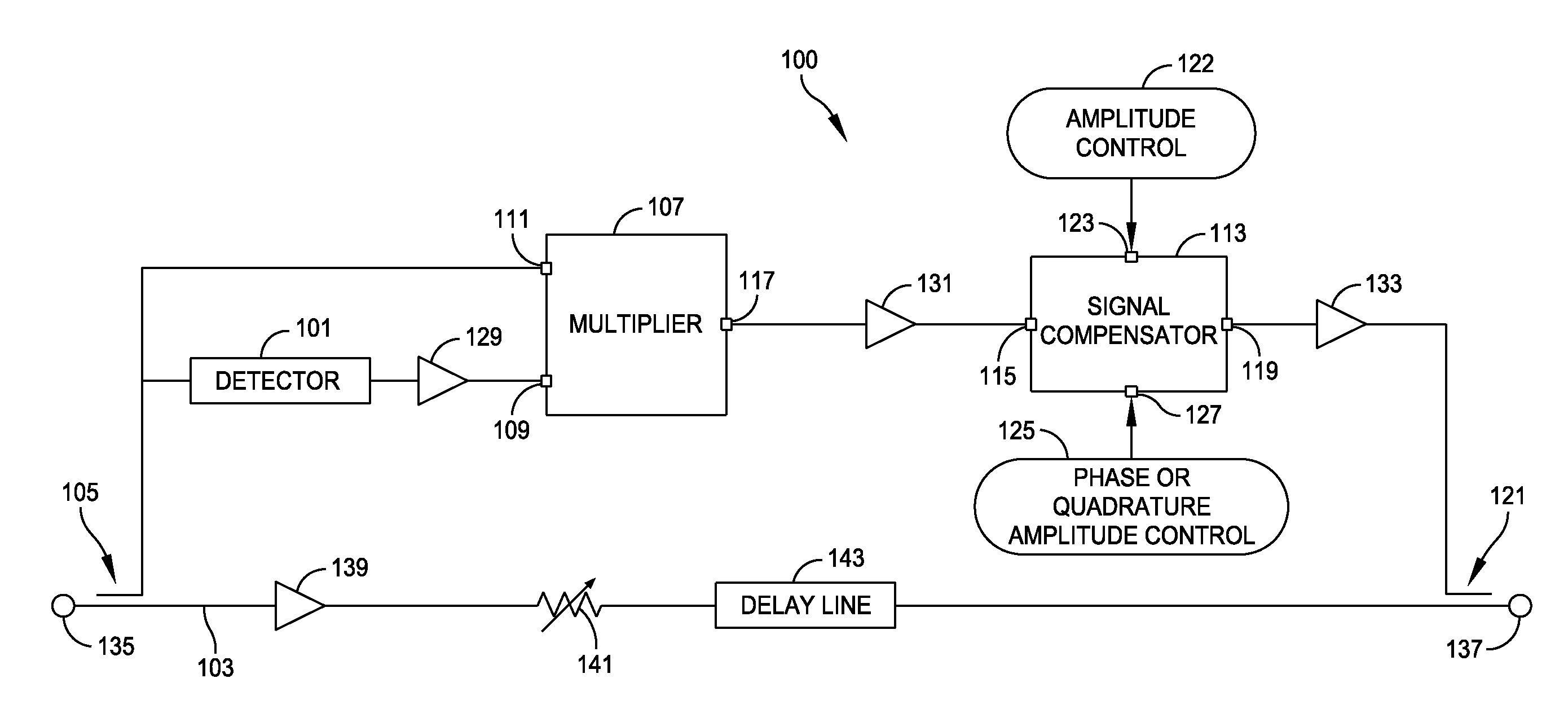 Apparatus and method for reducing third-order intermodulation distortion