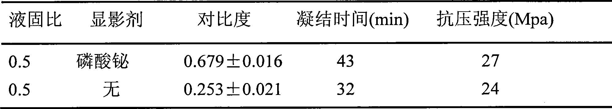 X-ray developing calcium phosphate cement and preparation method and application thereof