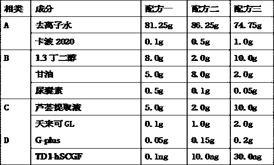 Application of fusion protein in cosmetics