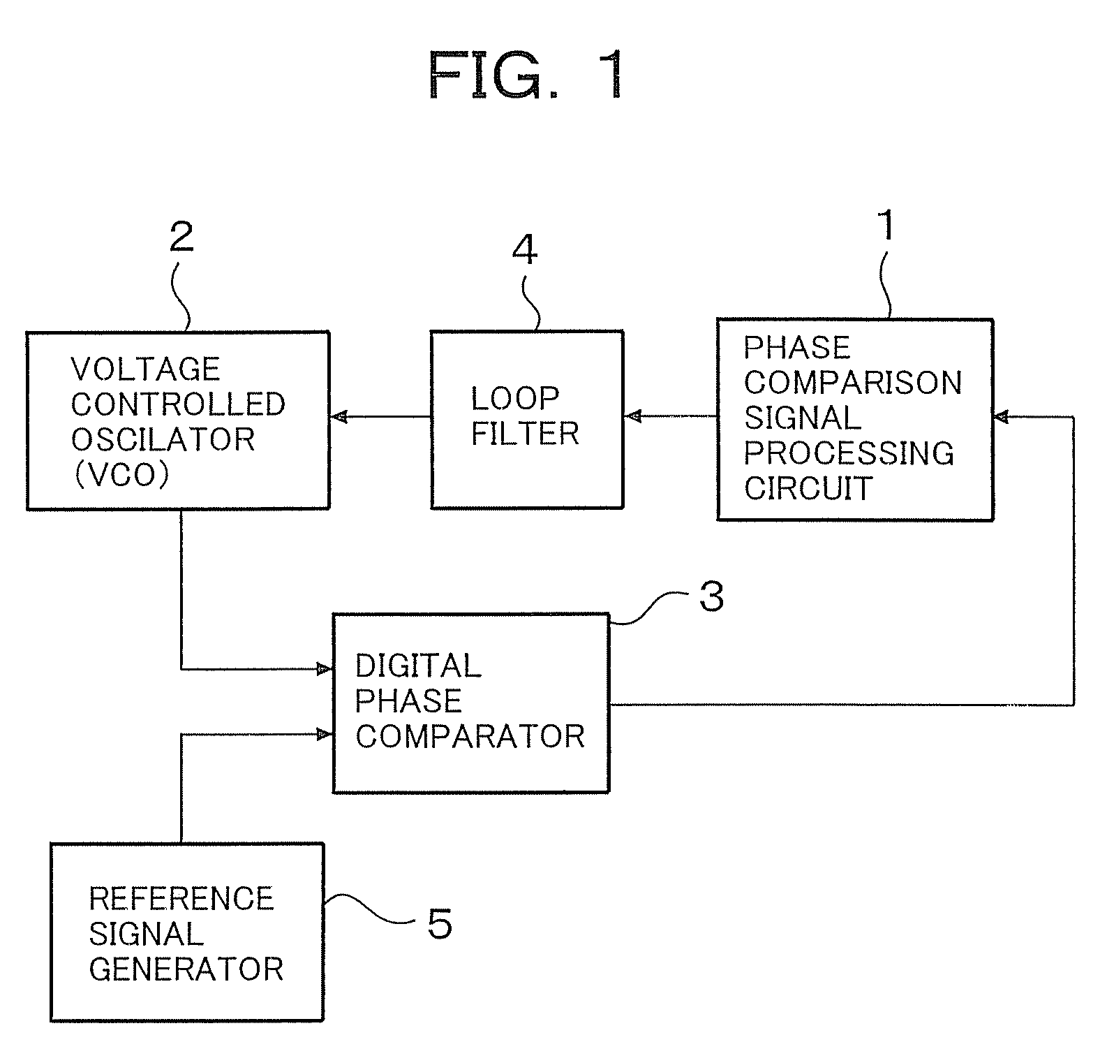 Phase comparison signal processing circuit