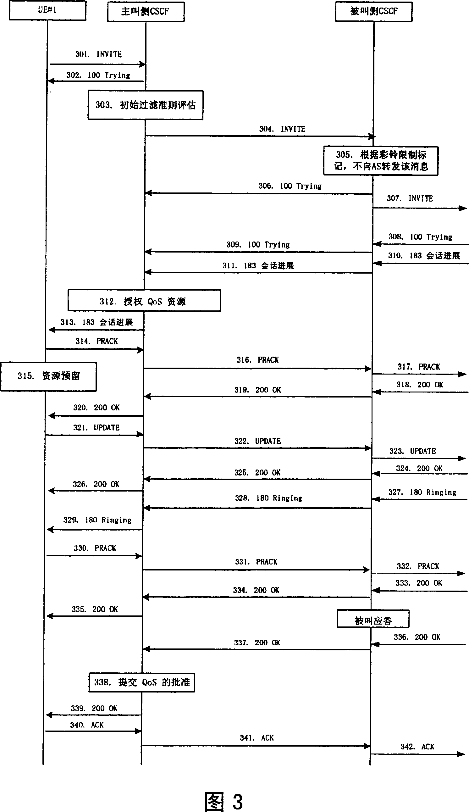 Method for multi-media limiting bussiness in IMS field