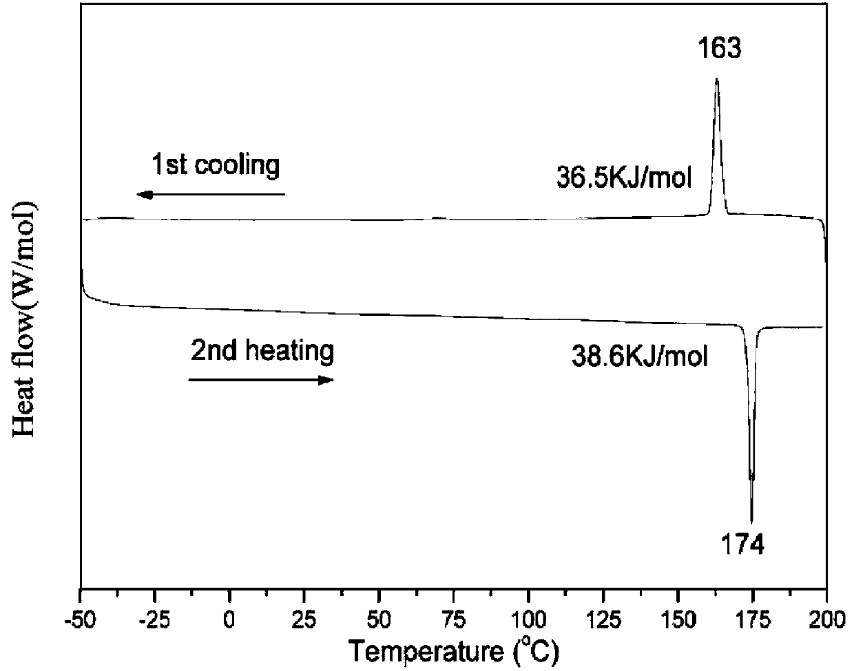 Truxeneone-benzophenanthrene disk-shaped liquid crystal compound and preparation method thereof