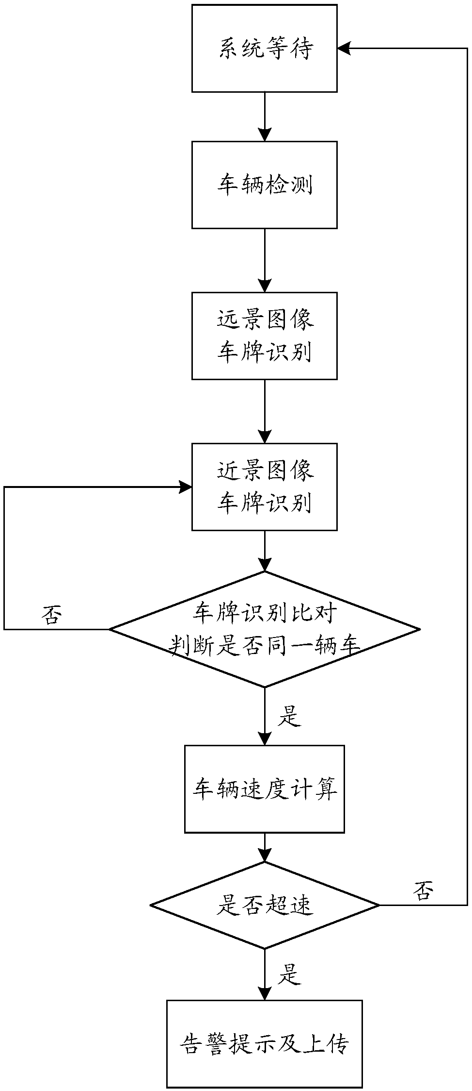 Road vehicle violation monitoring system and method