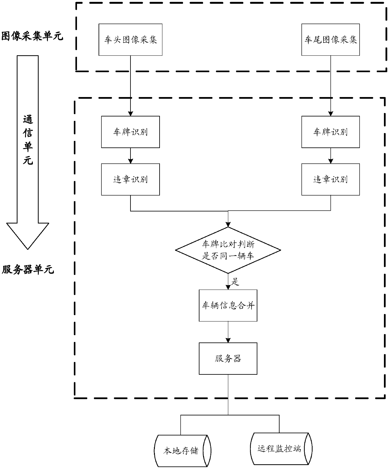 Road vehicle violation monitoring system and method