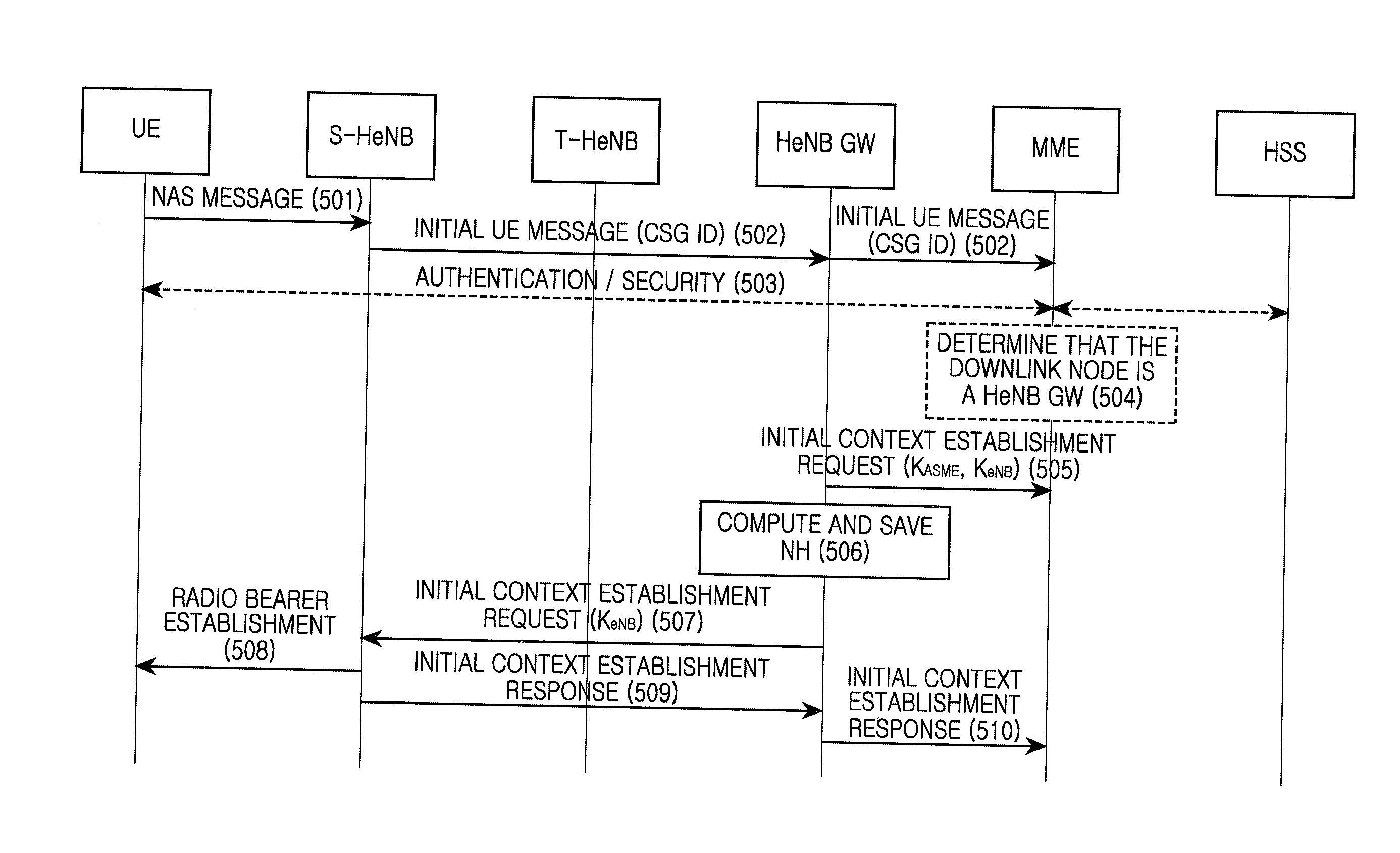 Method and system for positioning mobile station in handover procedure