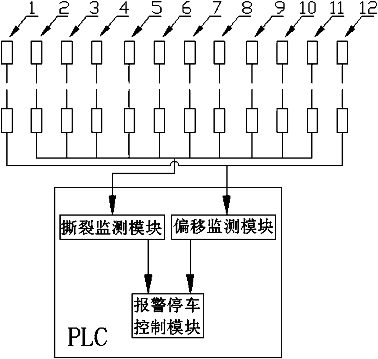 A monitoring system for longitudinal tearing and deviation of steel cord belt conveyor