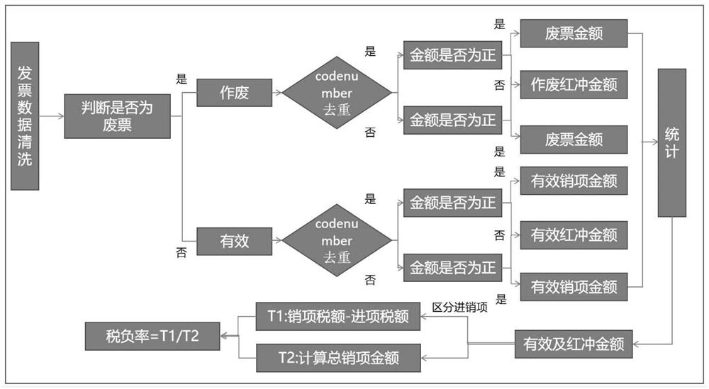 Enterprise risk early warning method and device