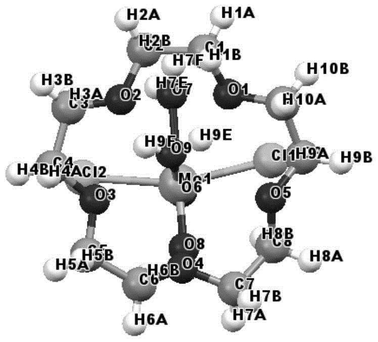 15 crown 5 and moo  <sub>2</sub> cl  <sub>2</sub> (h  <sub>2</sub> o)  <sub>2</sub> Molybdenum compounds and their preparation and application