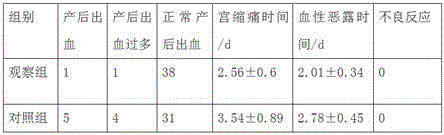 Traditional Chinese medicine pills for promoting postpartum uterus involution