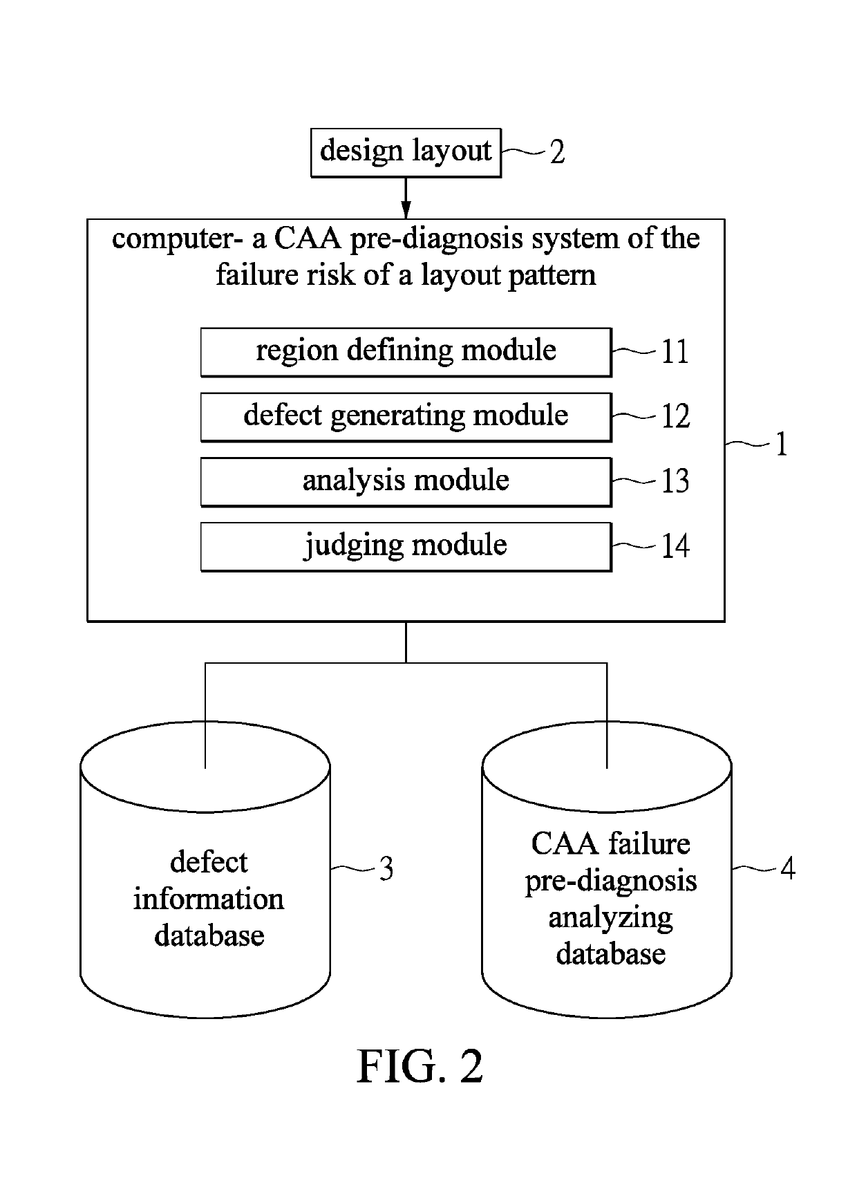 Intelligent CAA failure pre-diagnosis method and system for design layout