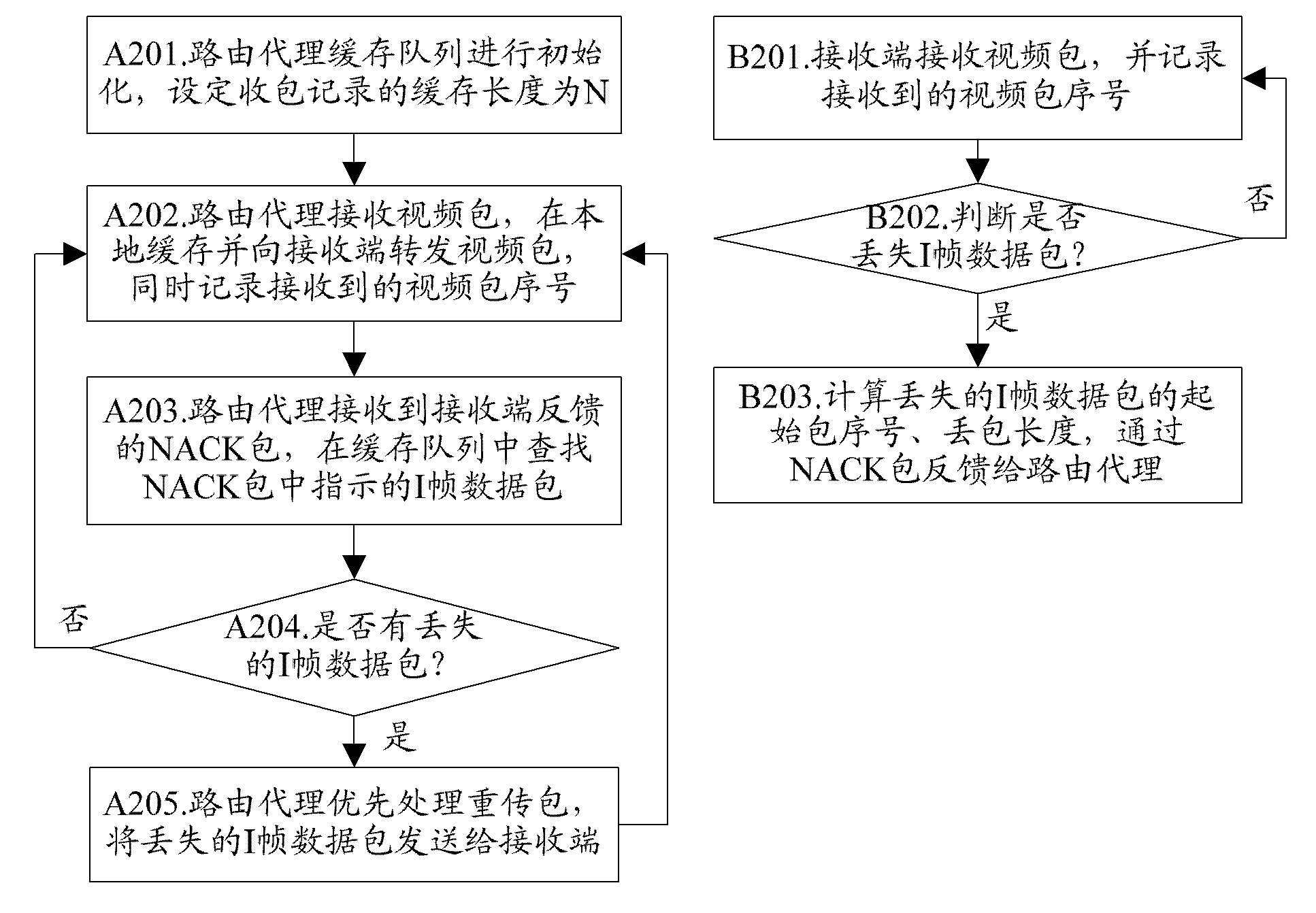 Routing agent-based media sensing automatic retransmission request (ARQ) control method and system