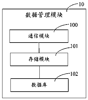 System for monitoring and managing tritium-carbon samplers