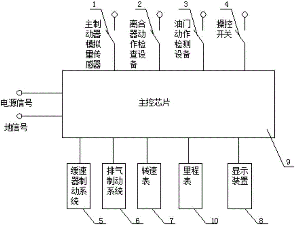 Signal control system for auxiliary brake of vehicle and control method