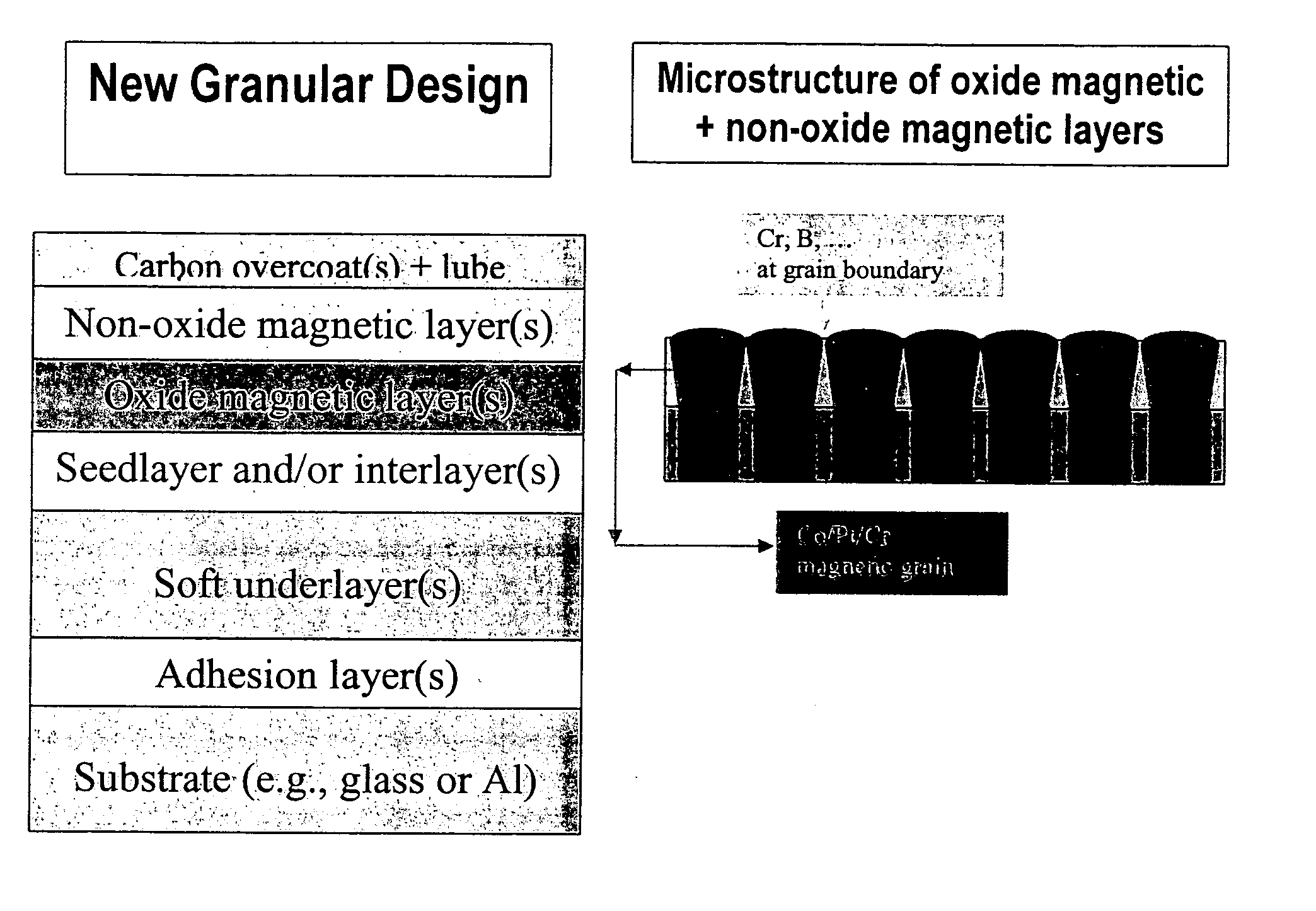 Epitaxially grown non-oxide magnetic layers for granular perpendicular magnetic recording media applications