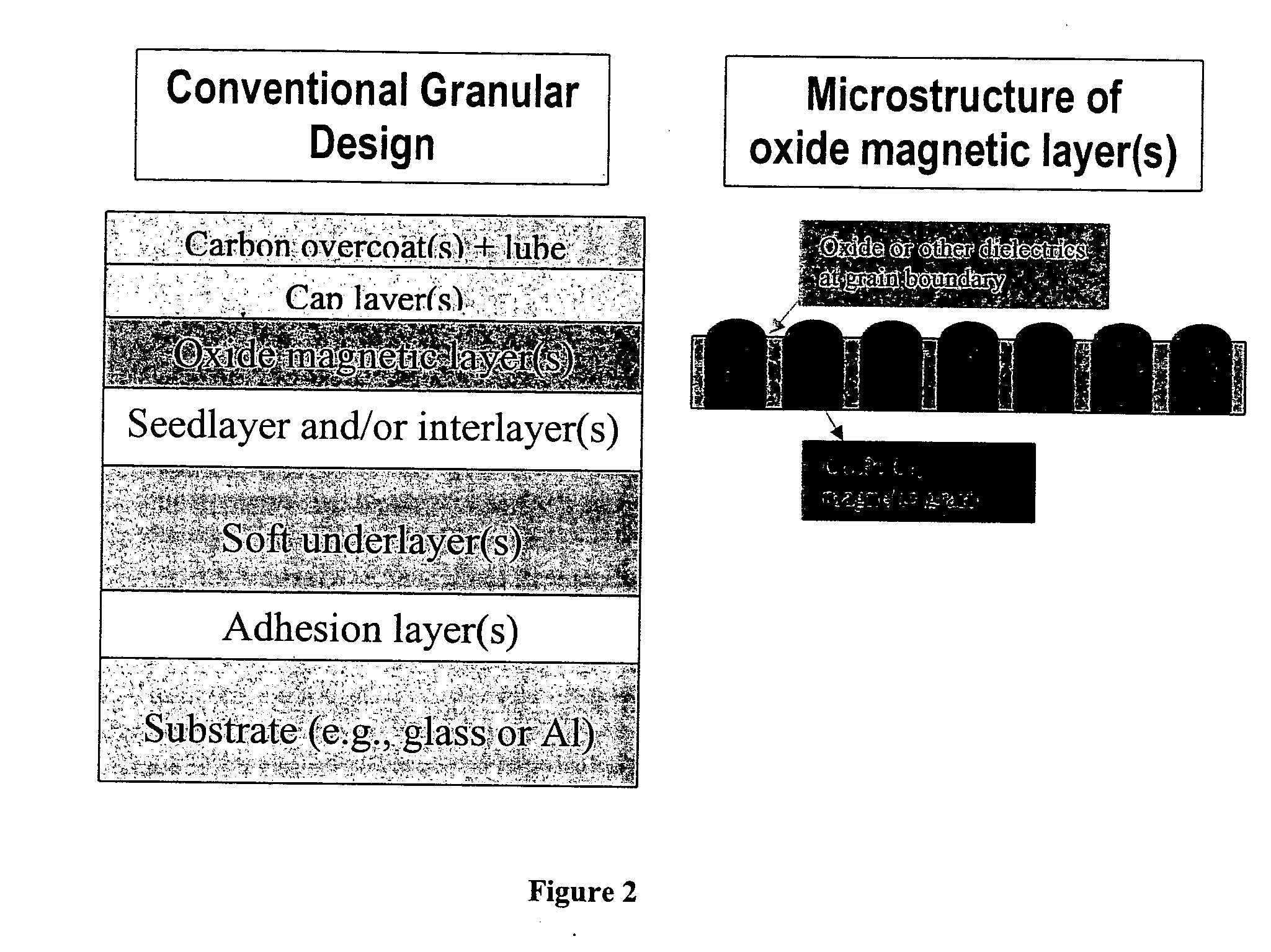 Epitaxially grown non-oxide magnetic layers for granular perpendicular magnetic recording media applications