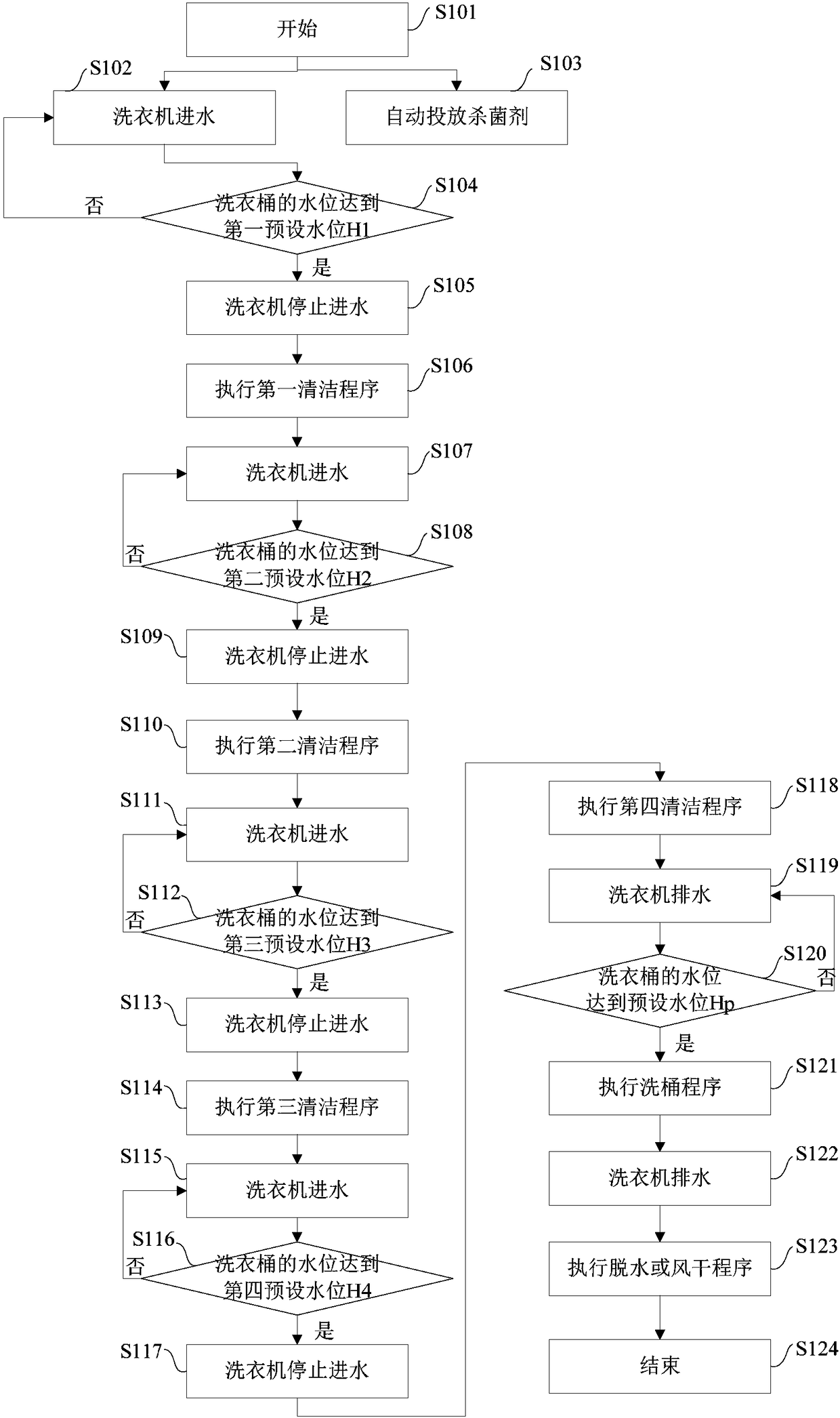 Washing machine and sterilization control method and device thereof