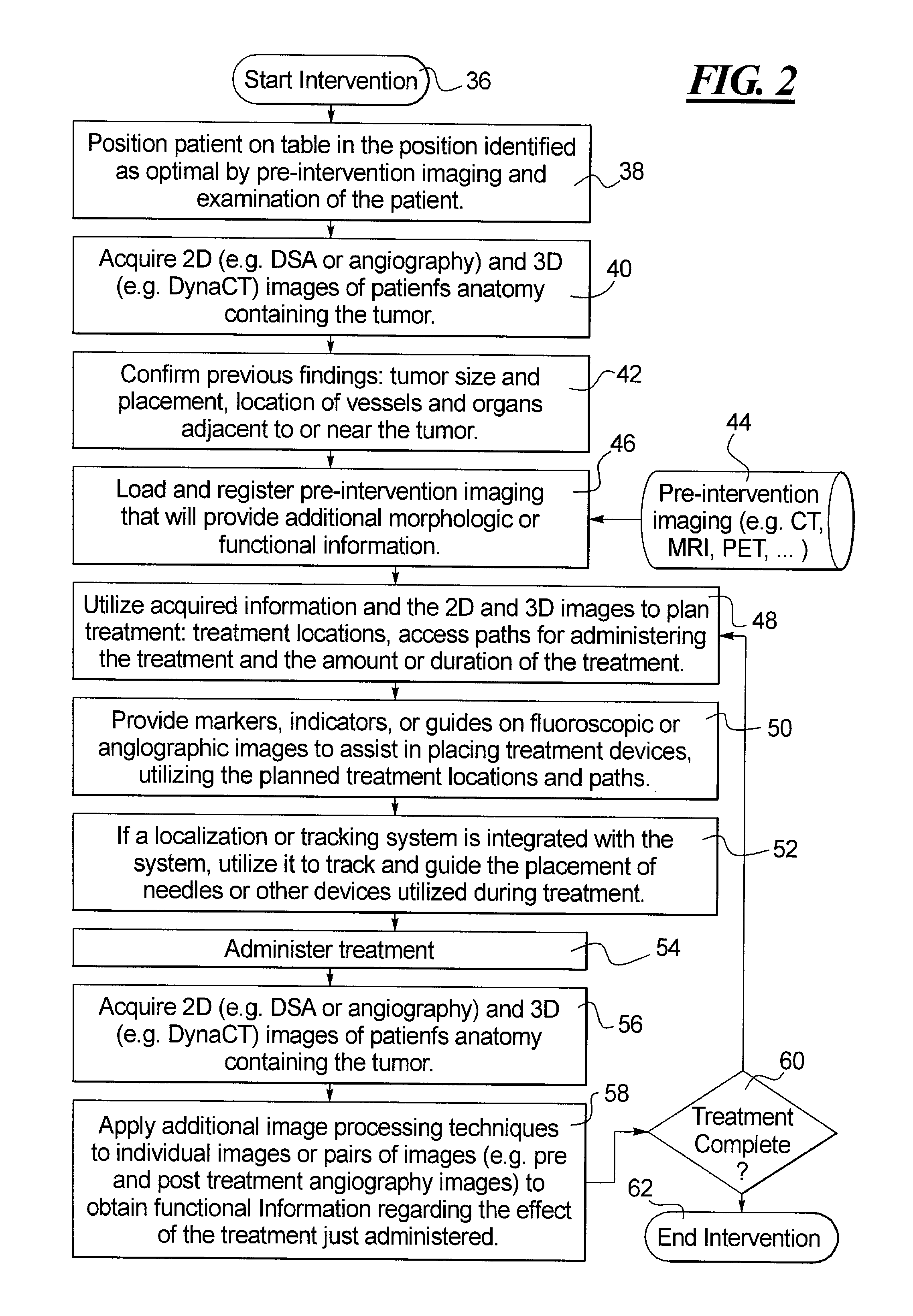 Method for minimally invasive medical intervention