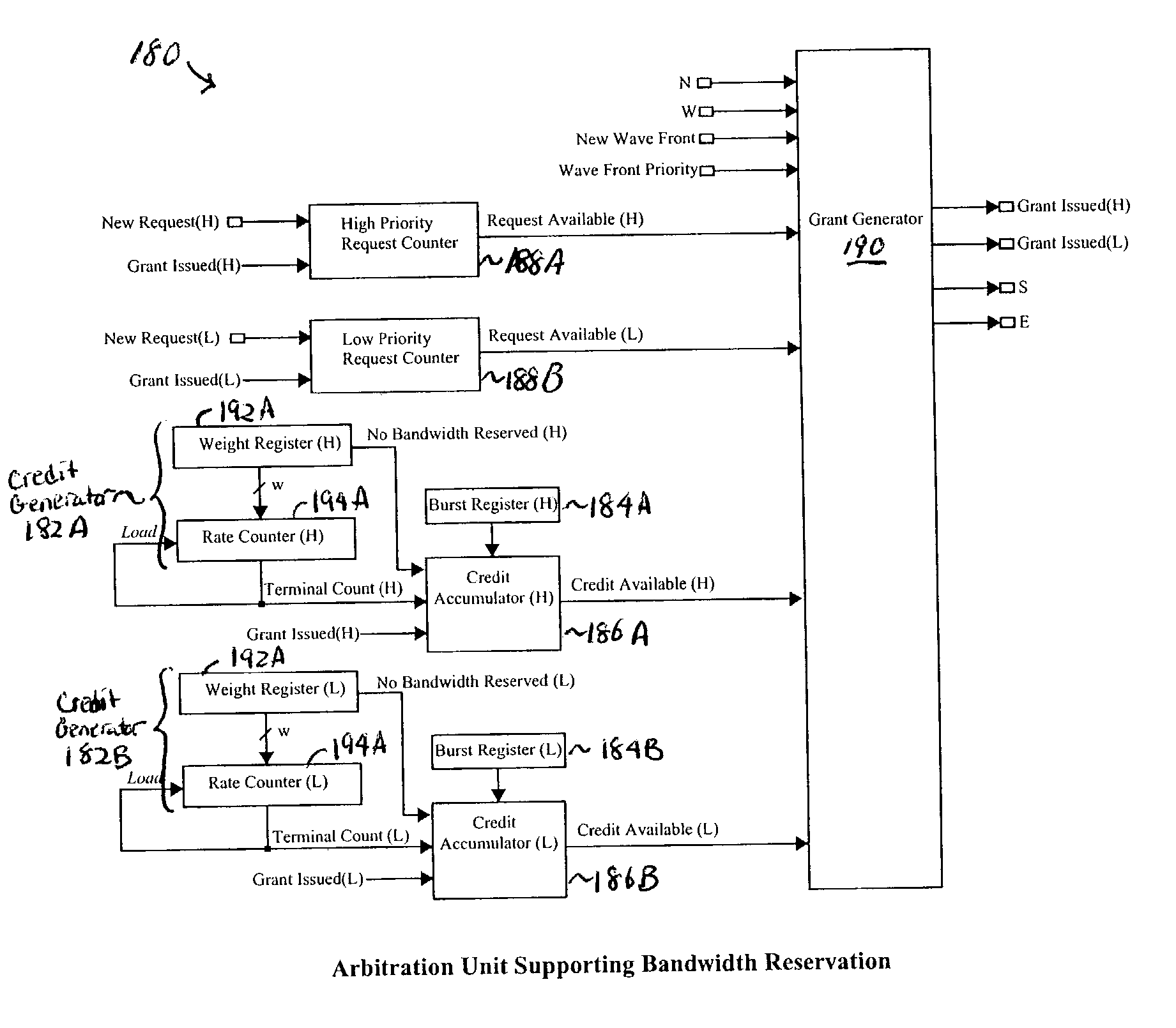 Cell based wrapped wave front arbiter (WWFA) with bandwidth reservation