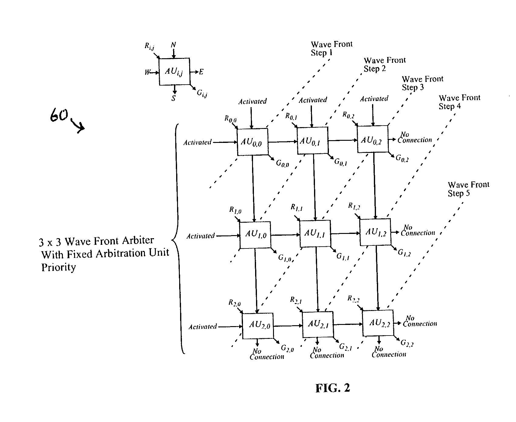 Cell based wrapped wave front arbiter (WWFA) with bandwidth reservation