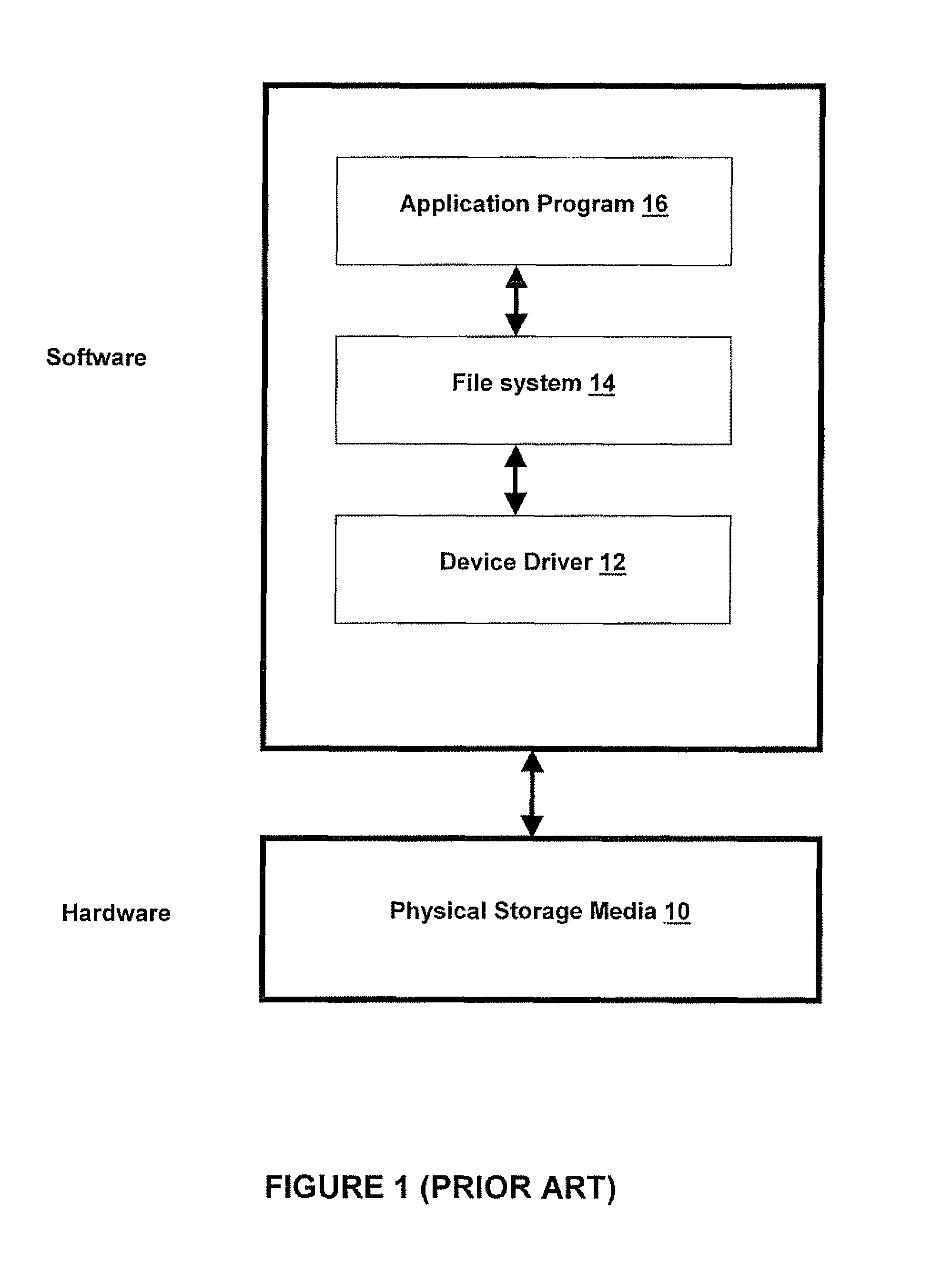 Method of managing files for optimal performance