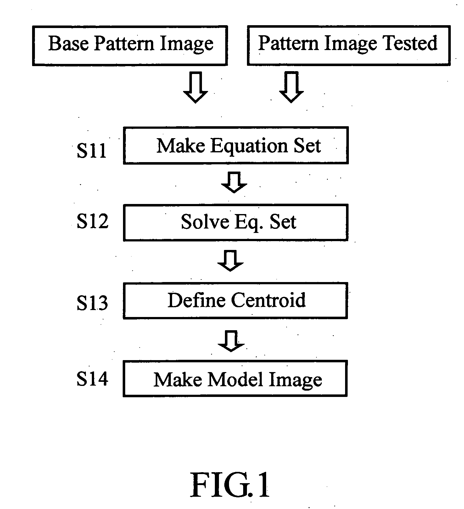 Pattern defect inspection method and apparatus using image correction technique