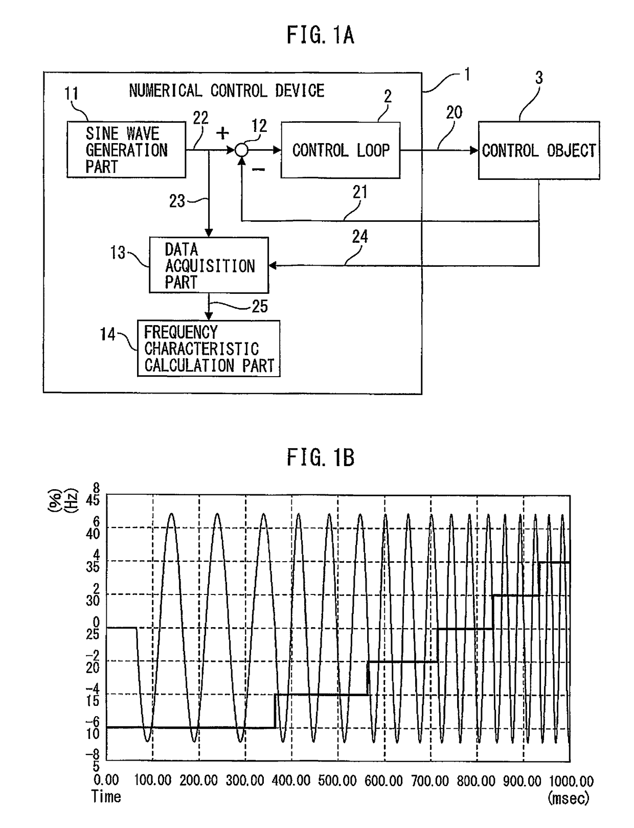 Numerical control device having function of calculating frequency characteristic of control loop