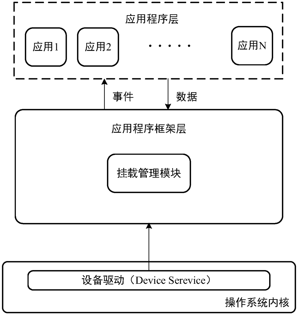 A method and apparatus for mount management of a storage device