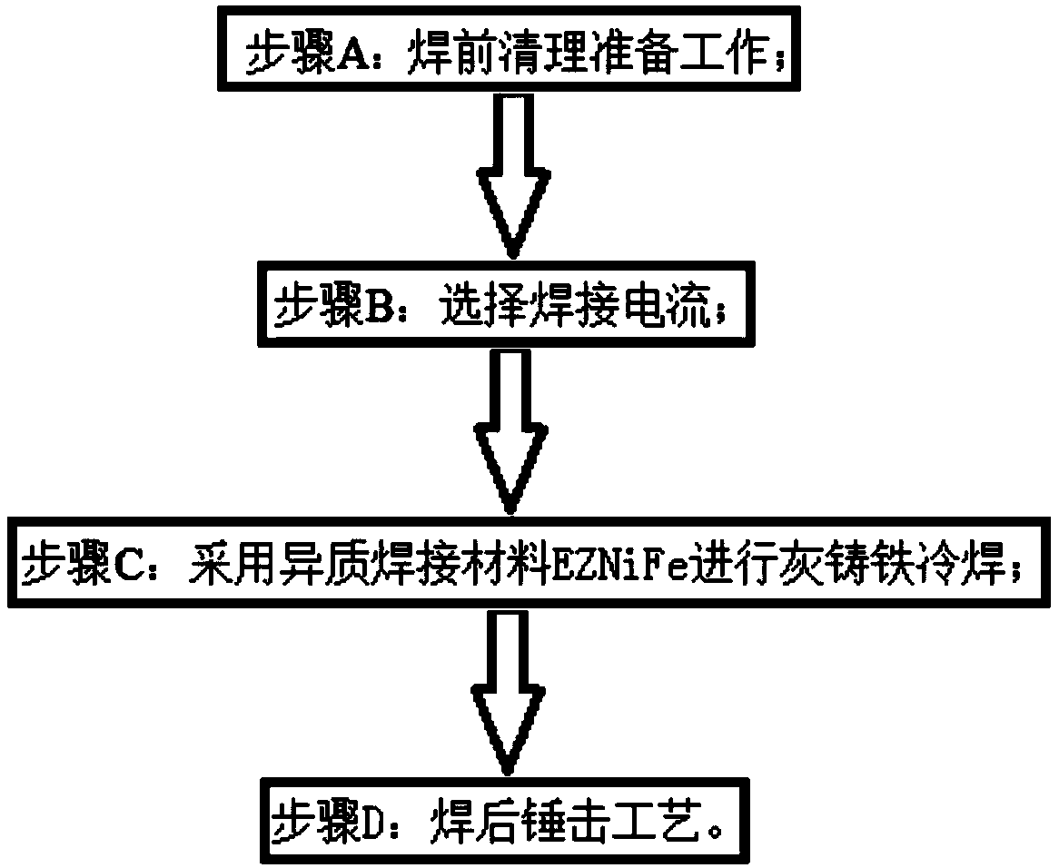 Repairing method of gray pig iron heterogeneous welding line