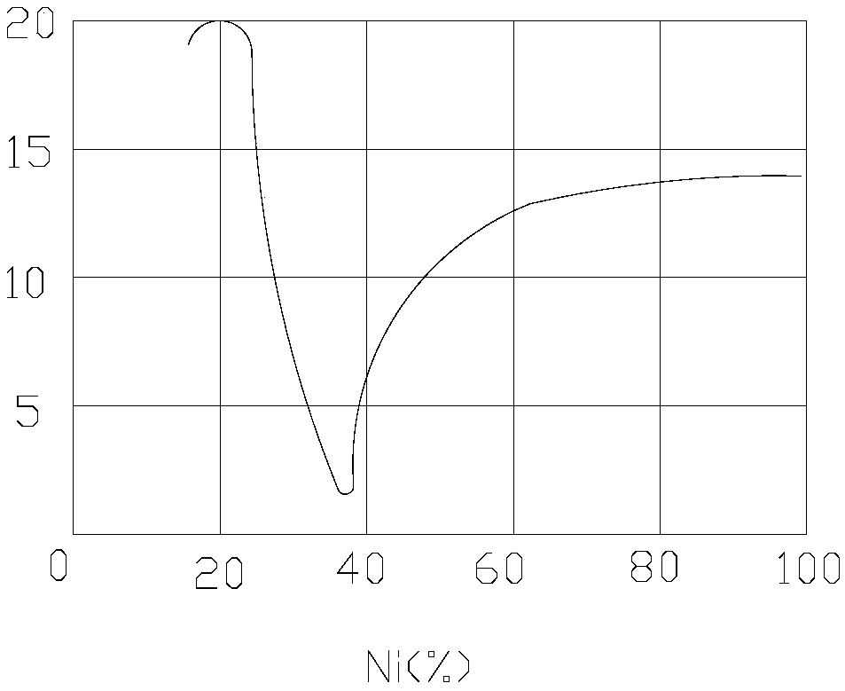 Repairing method of gray pig iron heterogeneous welding line