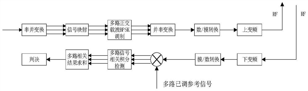 A FPGA-based wireless trigger system and method