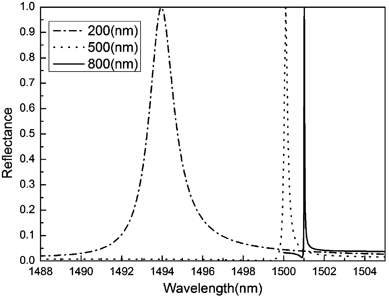 Optimization method for photoresist layer of guide mode resonance optical filter