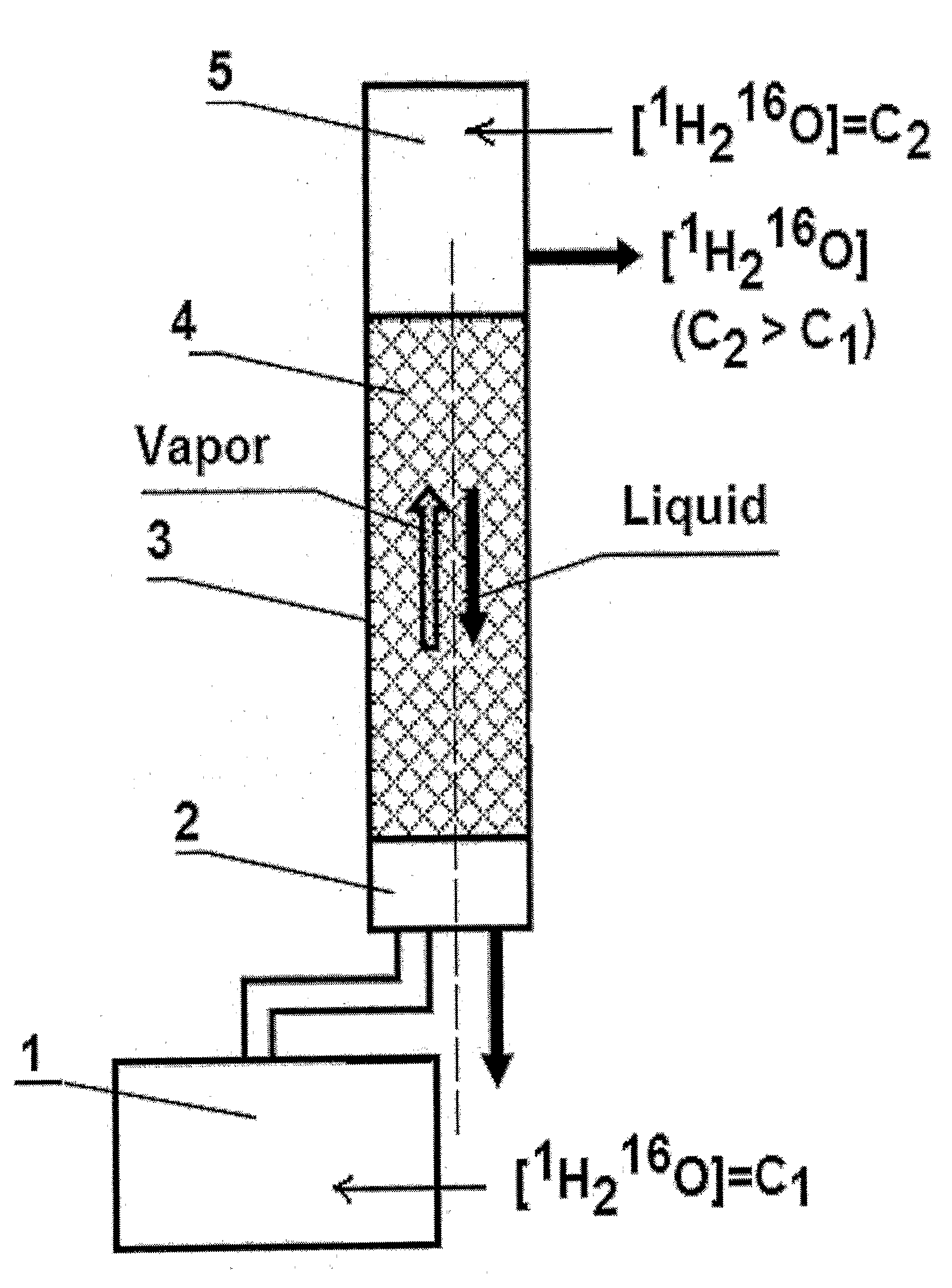 Method of Treating Metabolic Syndrome