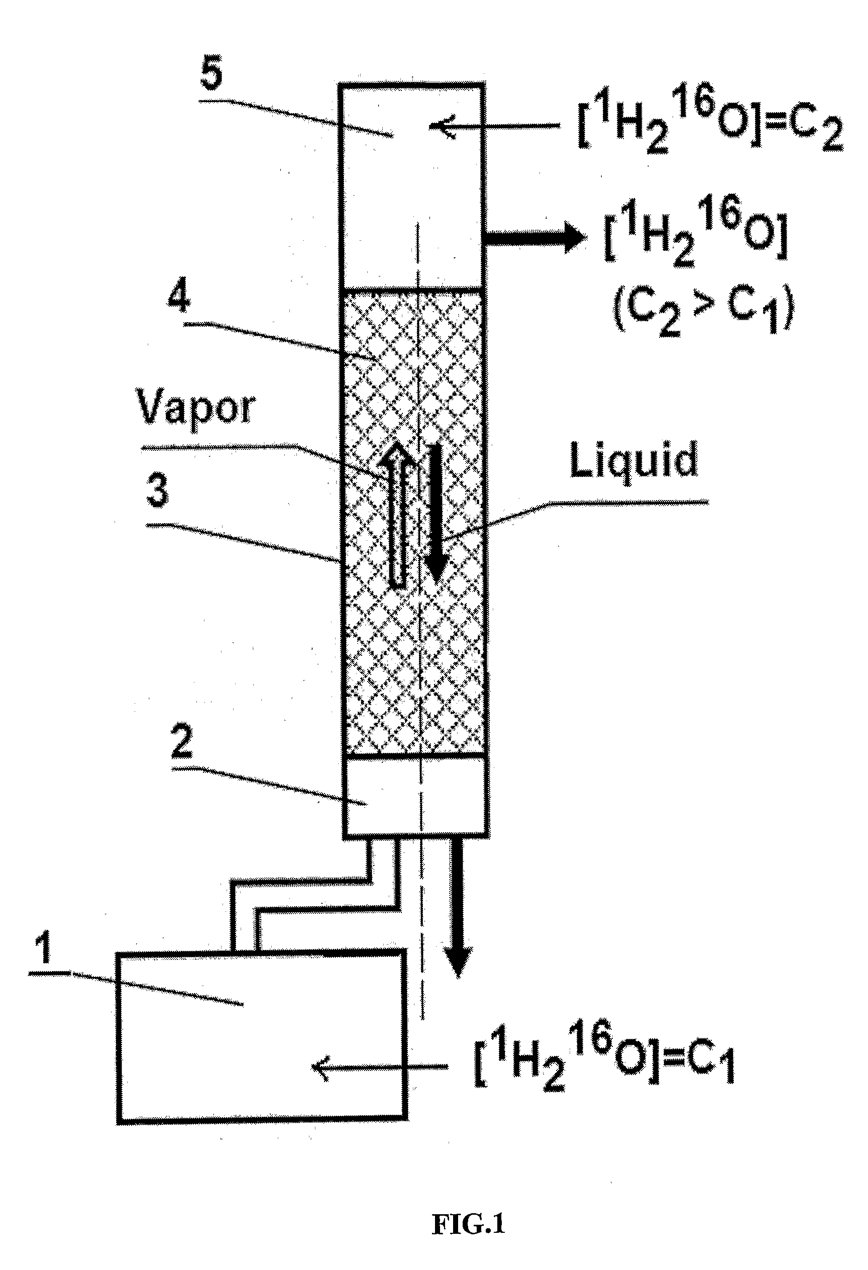 Method of Treating Metabolic Syndrome