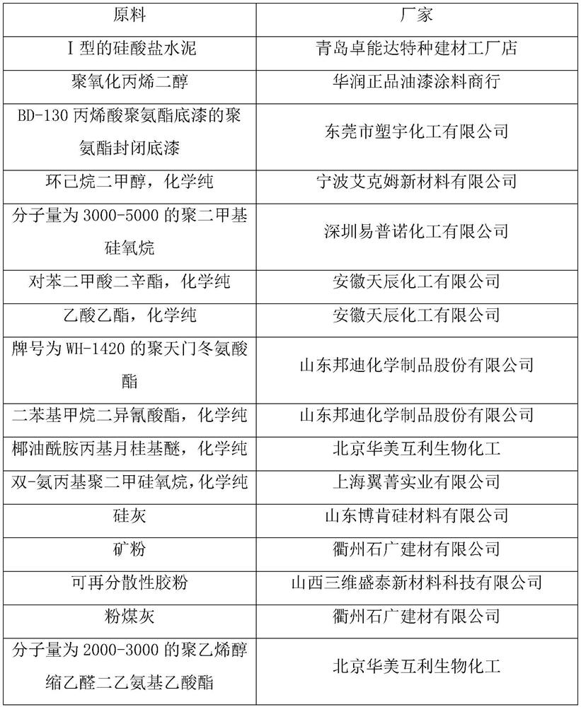 A kind of permeable concrete and its construction method