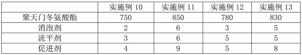 A kind of permeable concrete and its construction method