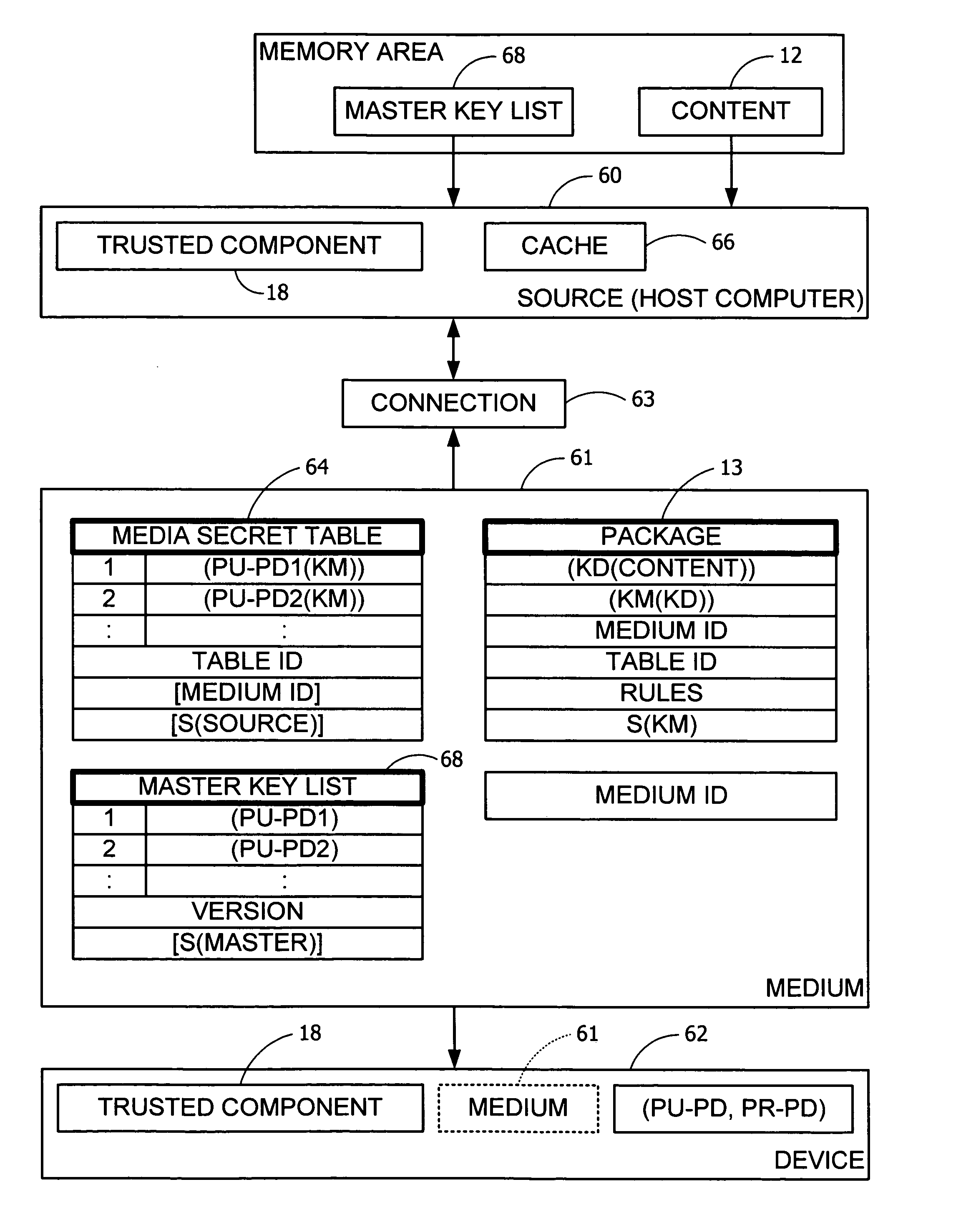 Encryption and data-protection for content on portable medium