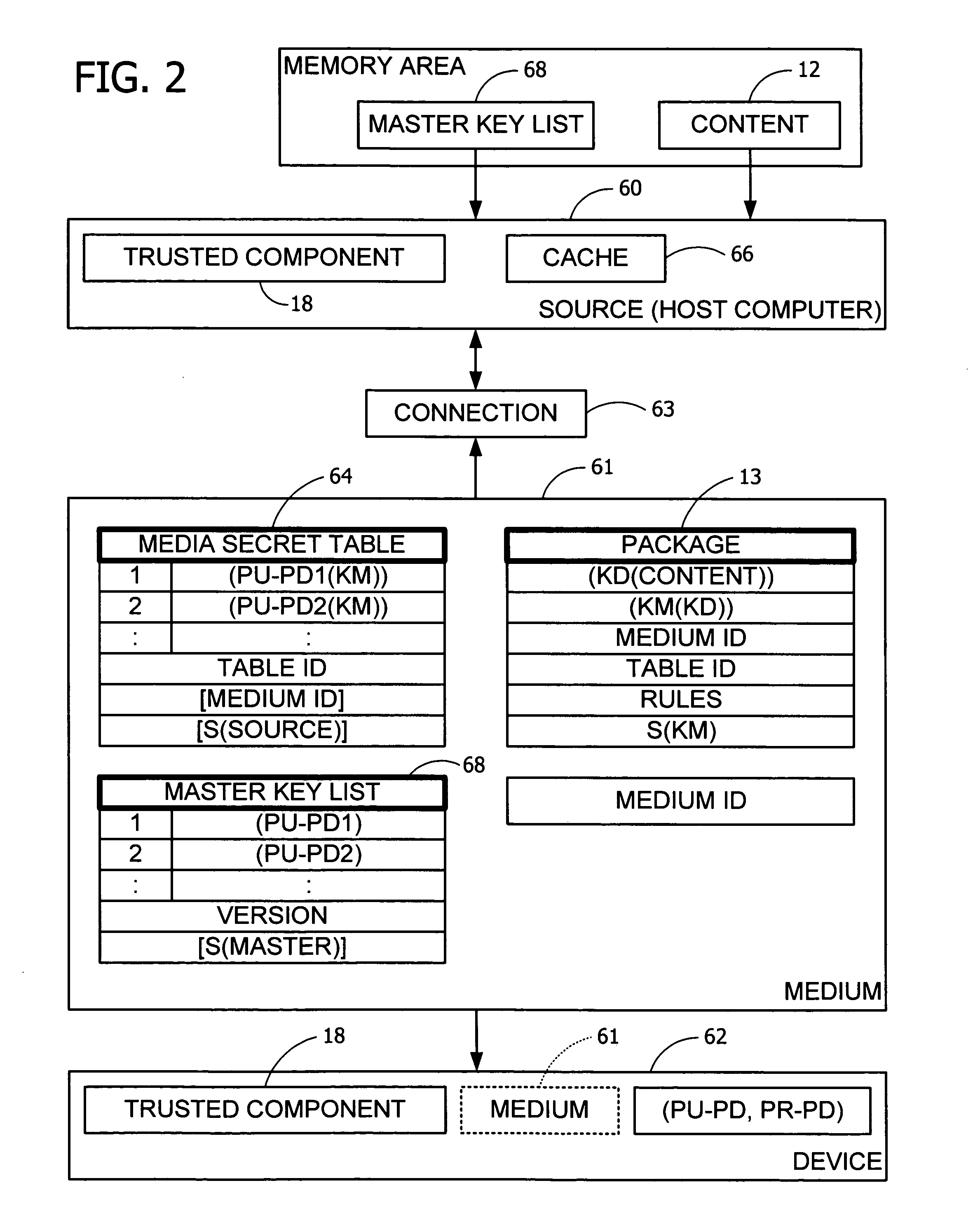 Encryption and data-protection for content on portable medium