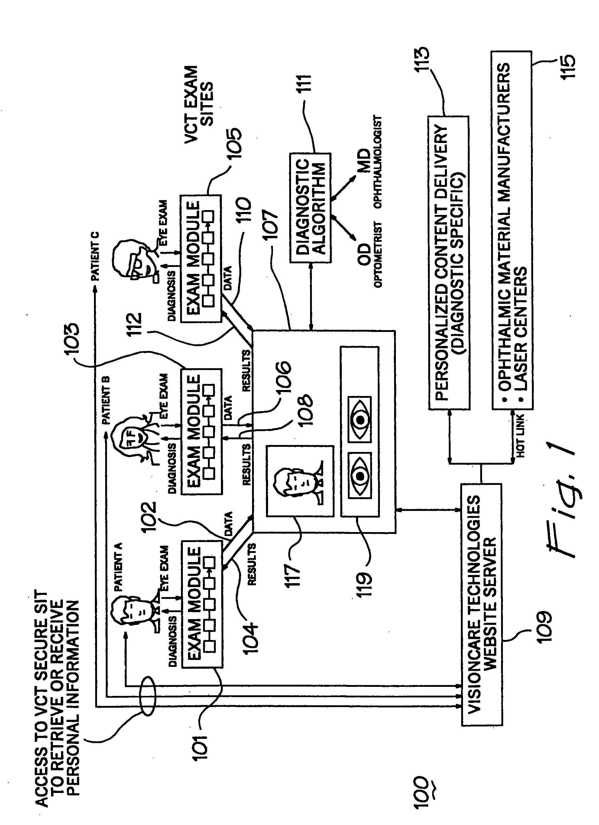 System for vision examination utilizing telemedicine