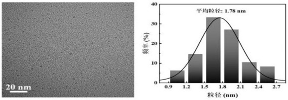 Preparation and application of a one-dimensional titanium dioxide nanocomposite photoanode activated by mxene quantum dots