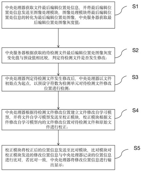 A method and system for intelligently detecting file modification