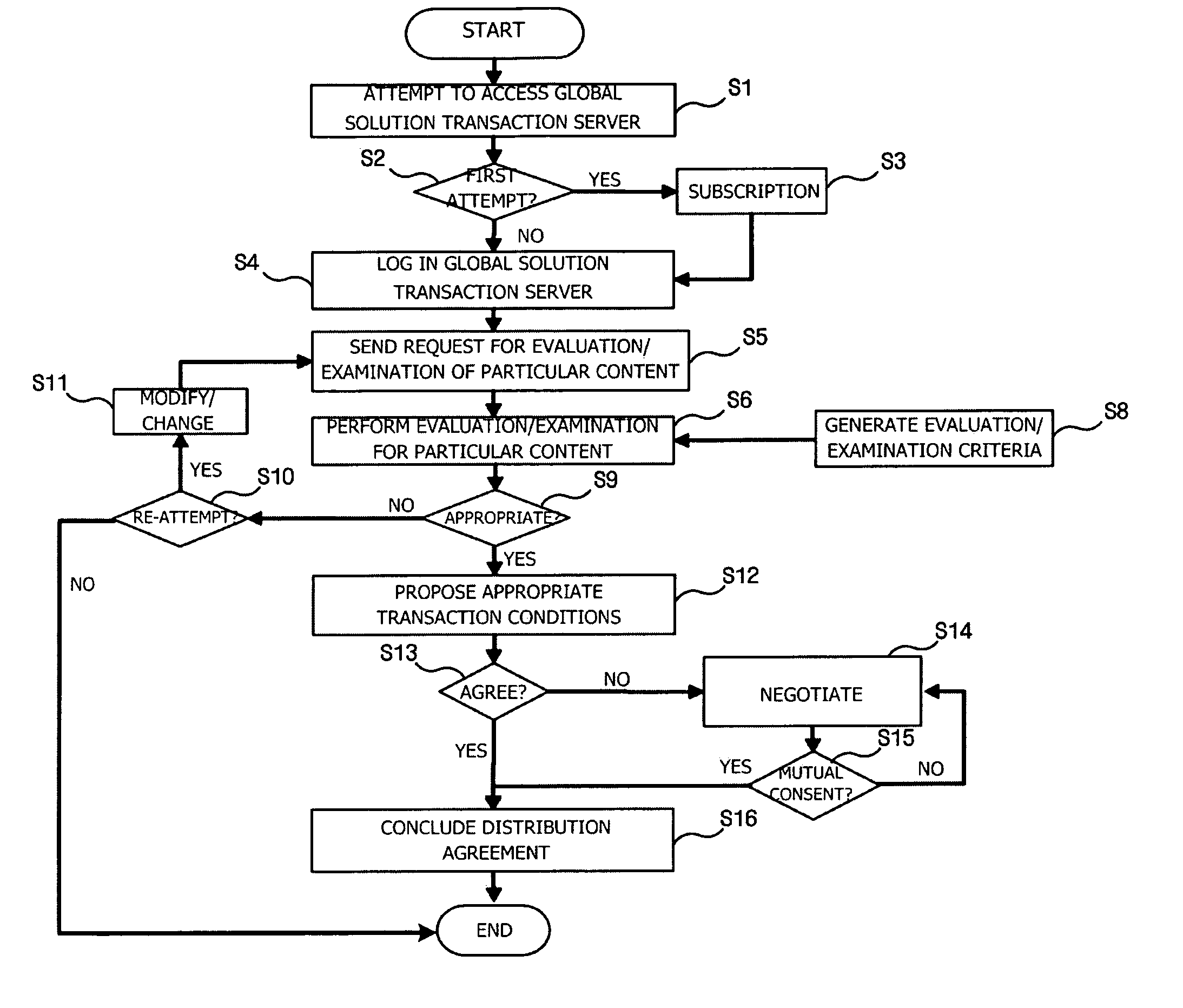 Method and system for globally sharing and transacting digital contents