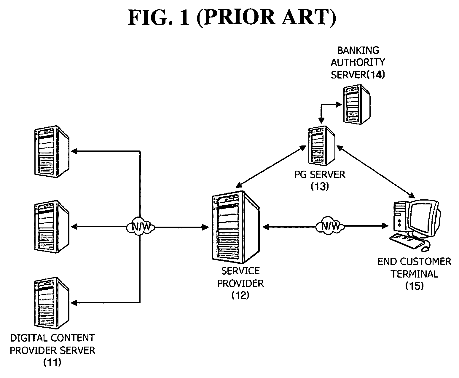 Method and system for globally sharing and transacting digital contents