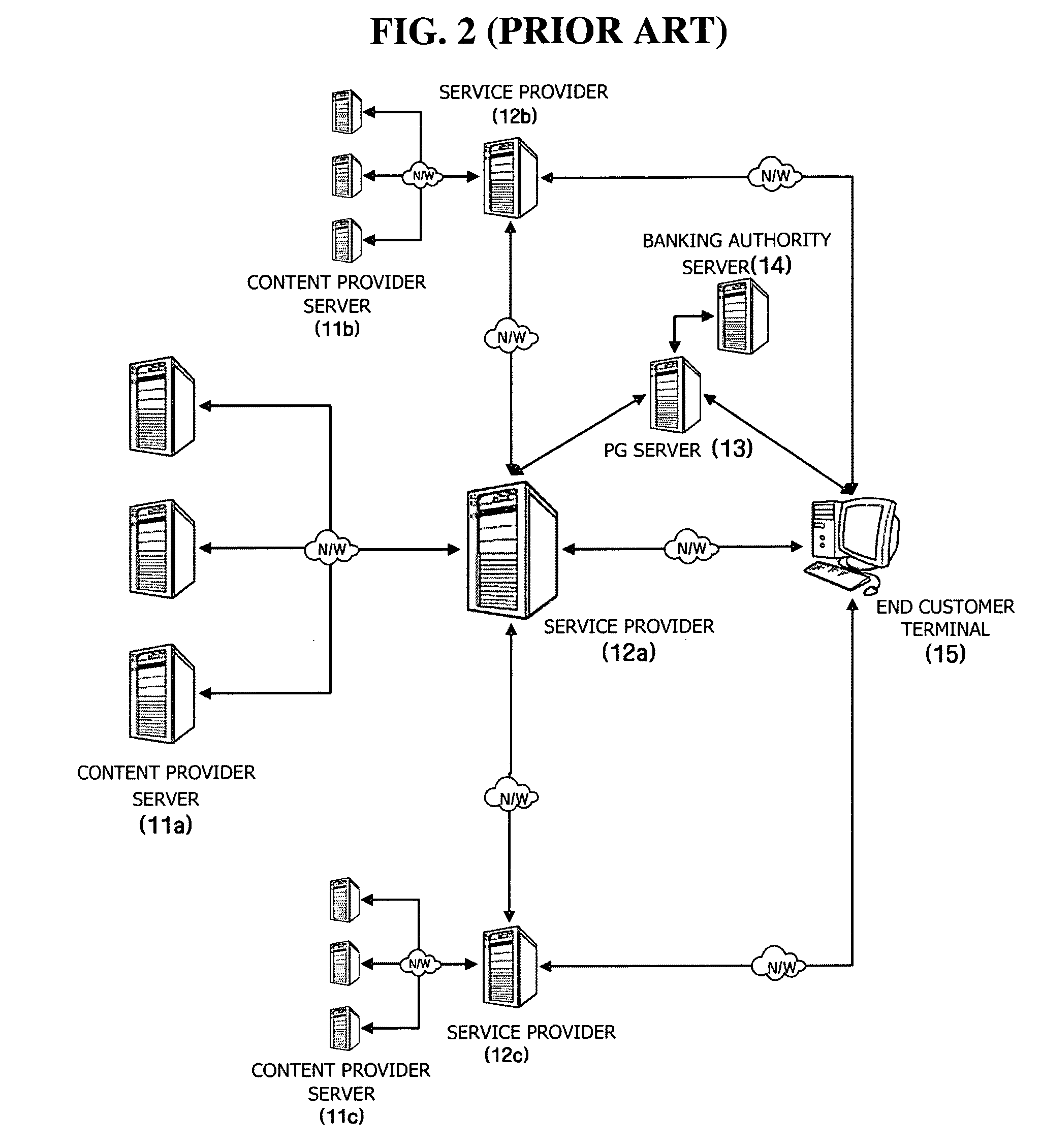 Method and system for globally sharing and transacting digital contents