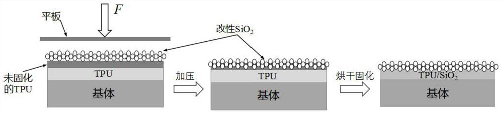 Anti-corrosion anti-icing wear-resistant super-hydrophobic coating and preparation method thereof