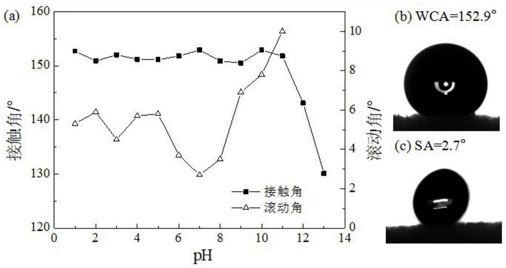 Anti-corrosion anti-icing wear-resistant super-hydrophobic coating and preparation method thereof