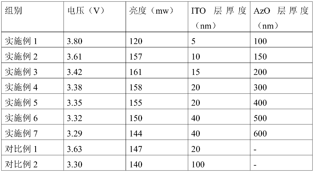 Ultraviolet LED chip and manufacturing method thereof