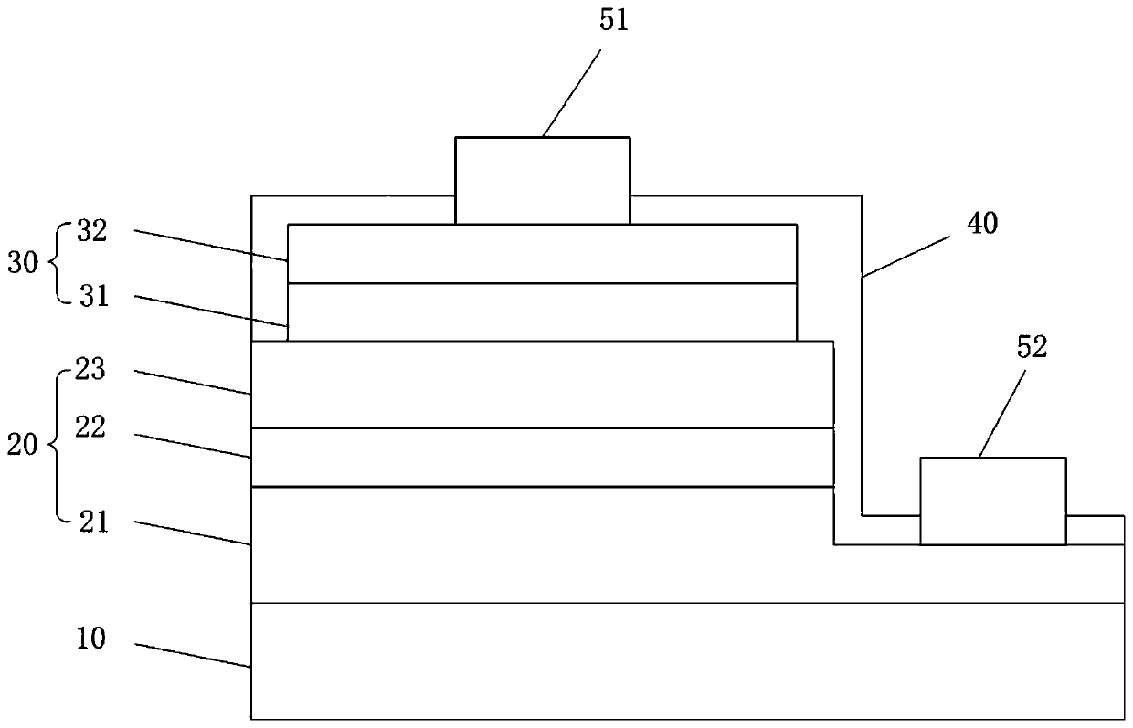 Ultraviolet LED chip and manufacturing method thereof