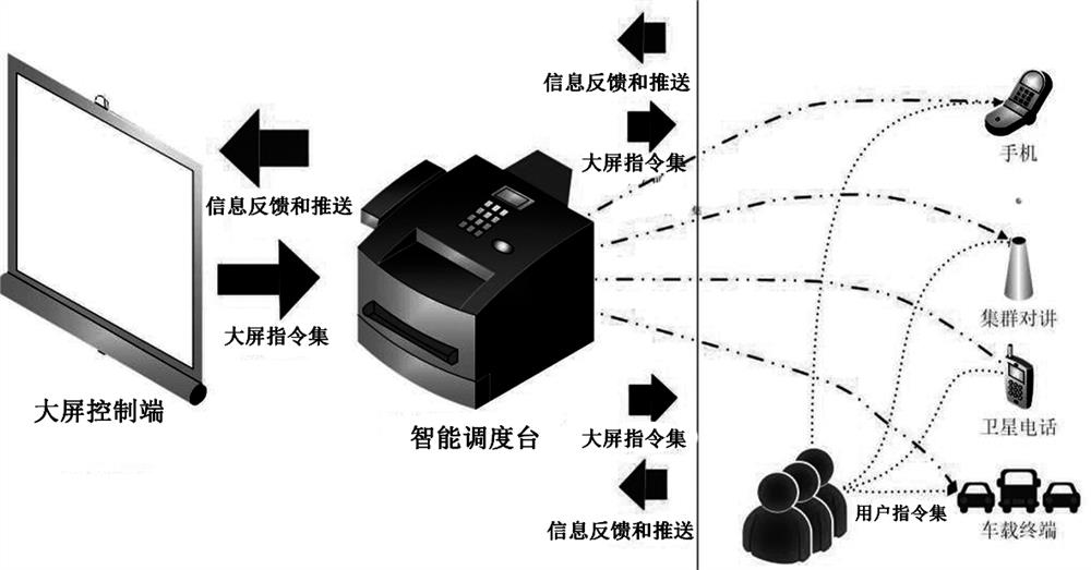 Converged communication intelligent scheduling system