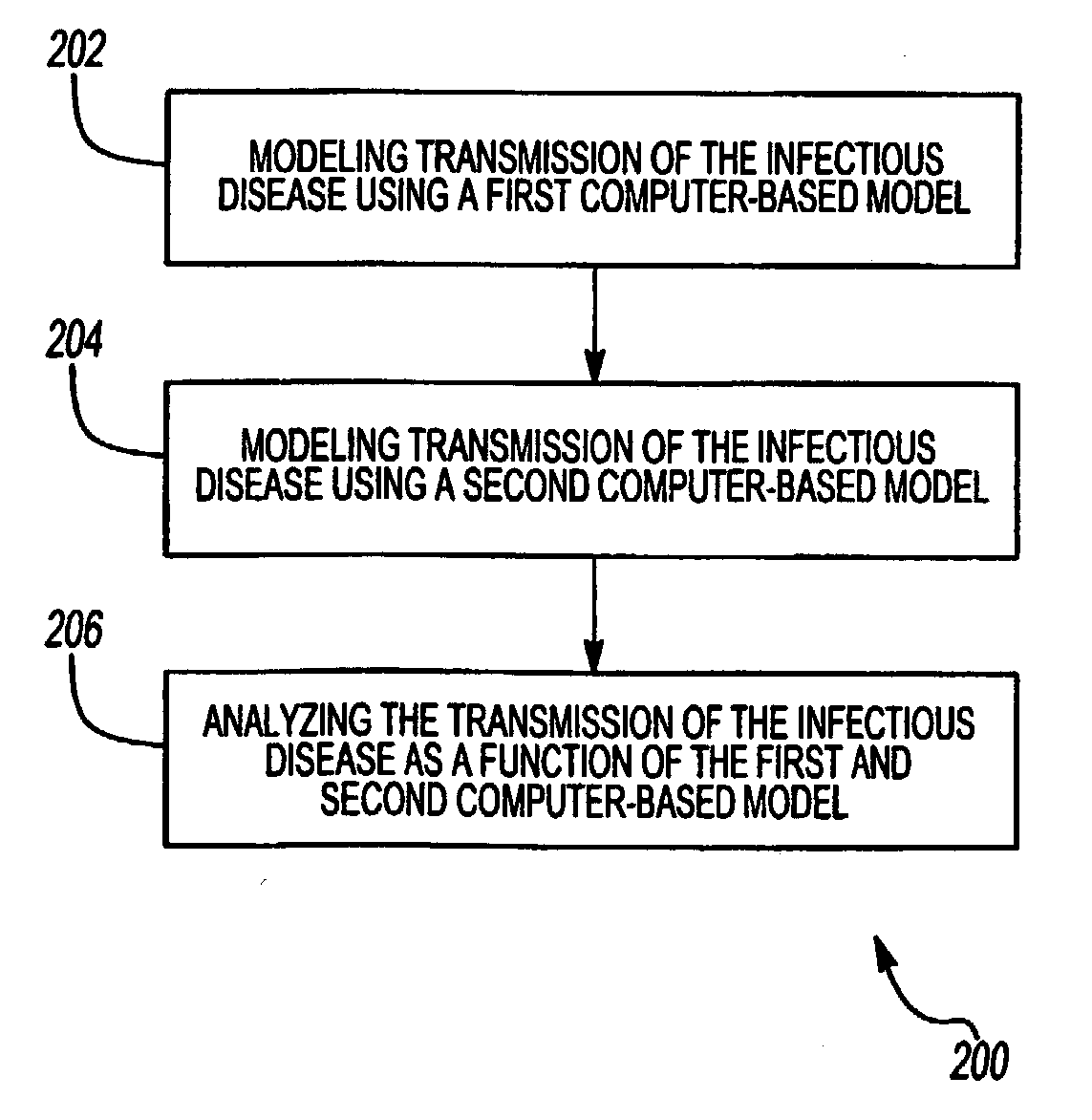 Model transition sensitivity analysis system and method