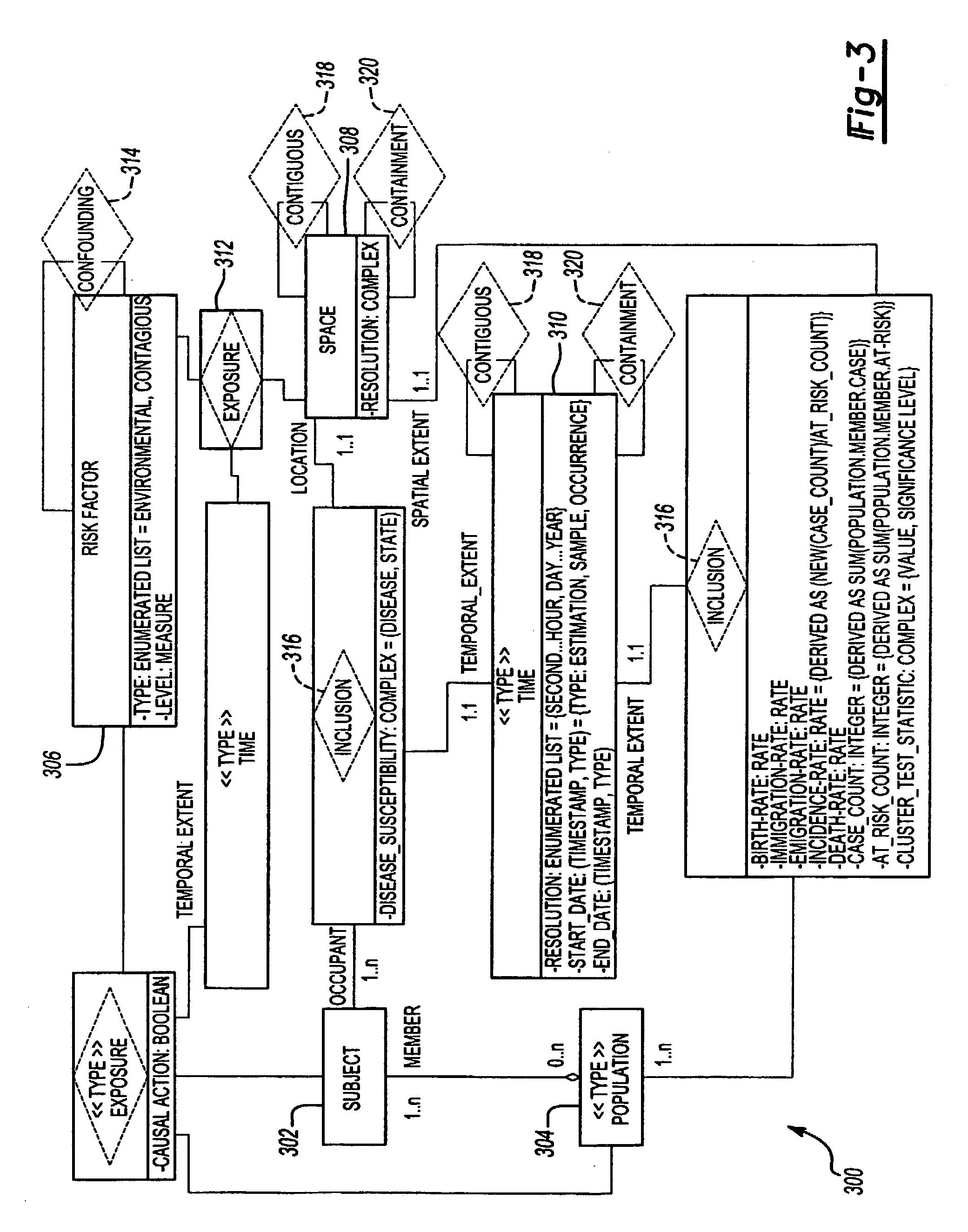 Model transition sensitivity analysis system and method